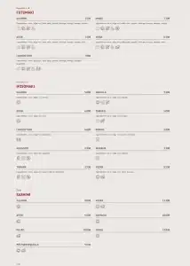 Umai Benidorm carta